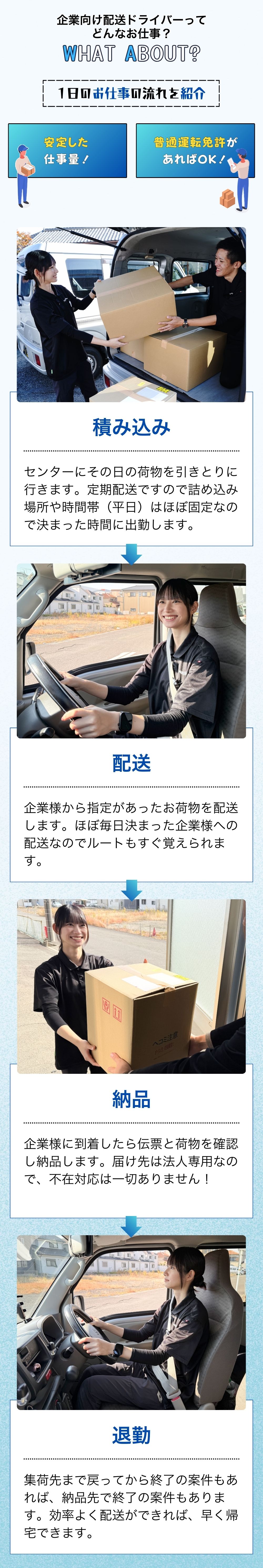 どんなお仕事？