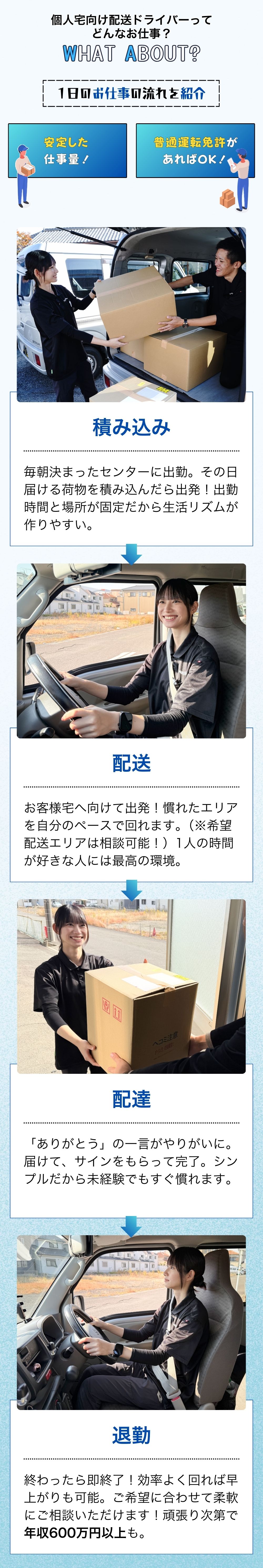 どんなお仕事？