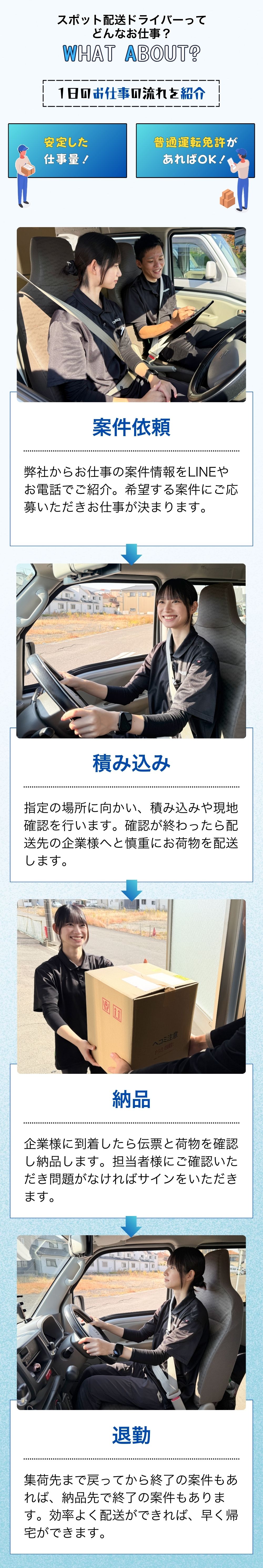 どんなお仕事？